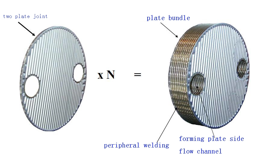 Plate & Shell Heat Exchanger in Petrochemical, Oil Cooler